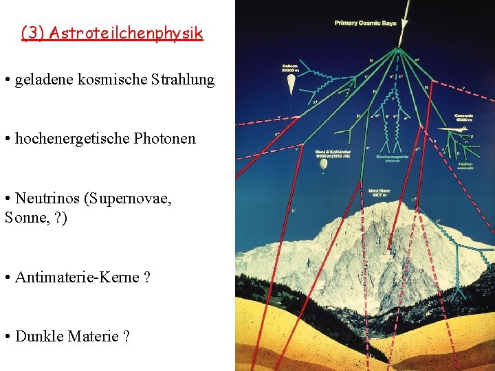 T. Hebbeker Jan. 2002 (3) Astroteilchenphysik • geladene kosmische Strahlung • hochenergetische Photonen •