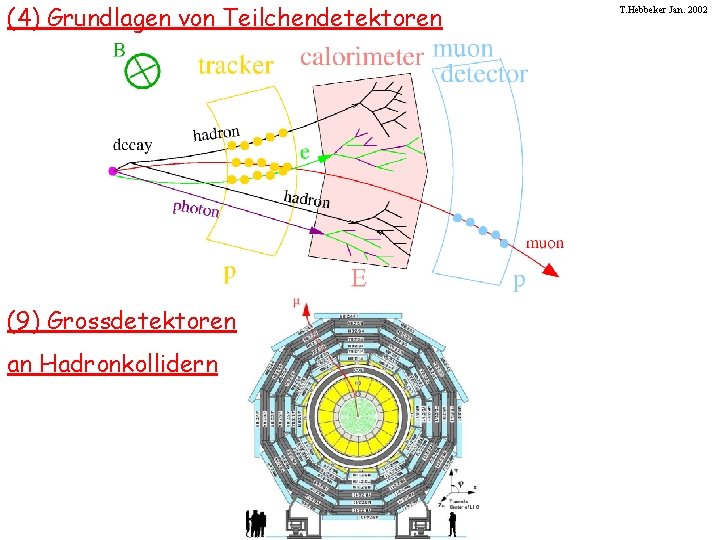 (4) Grundlagen von Teilchendetektoren (9) Grossdetektoren an Hadronkollidern T. Hebbeker Jan. 2002 