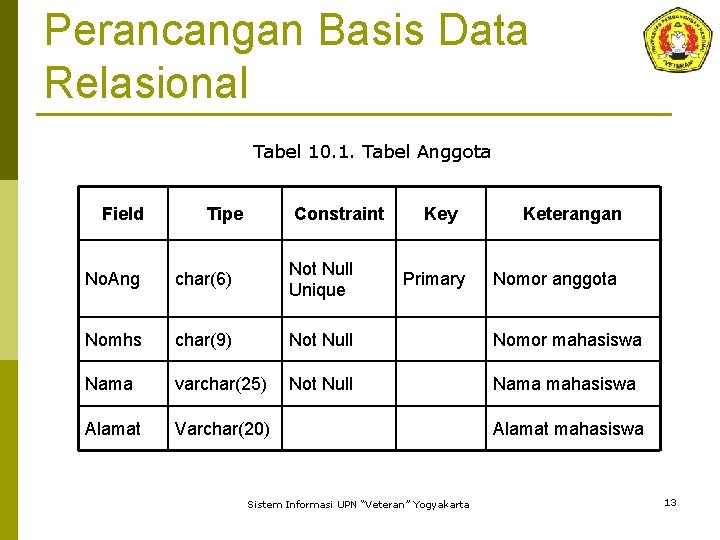 Perancangan Basis Data Relasional Tabel 10. 1. Tabel Anggota Field Tipe Constraint Key Keterangan