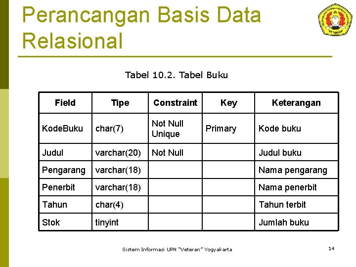 Perancangan Basis Data Relasional Tabel 10. 2. Tabel Buku Field Tipe Constraint Key Keterangan