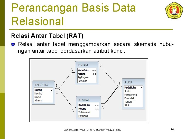 Perancangan Basis Data Relasional Relasi Antar Tabel (RAT) ¿ Relasi antar tabel menggambarkan secara