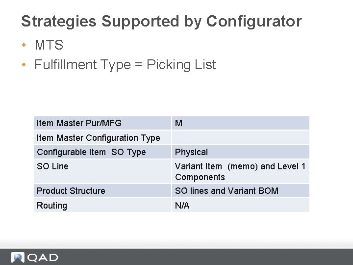 Strategies Supported by Configurator • MTS • Fulfillment Type = Picking List Item Master