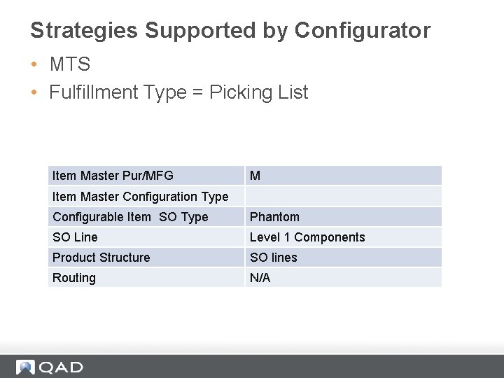 Strategies Supported by Configurator • MTS • Fulfillment Type = Picking List Item Master