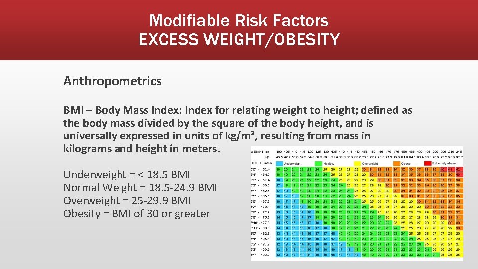 Modifiable Risk Factors EXCESS WEIGHT/OBESITY Anthropometrics BMI – Body Mass Index: Index for relating