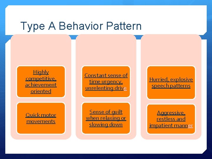 Type A Behavior Pattern Highly competitive, achievement oriented Constant sense of time urgency, unrelenting