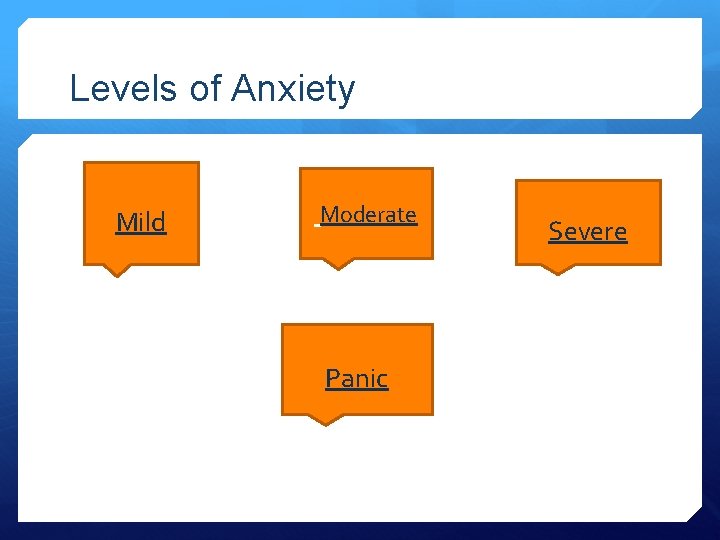 Levels of Anxiety Mild Moderate Panic Severe 