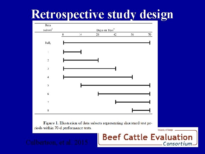 Retrospective study design Culbertson, et al. 2015 
