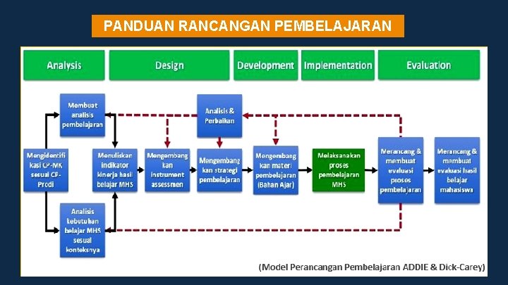 PANDUAN RANCANGAN PEMBELAJARAN 