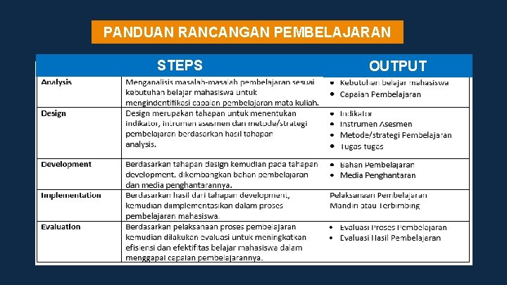 PANDUAN RANCANGAN PEMBELAJARAN STEPS OUTPUT 