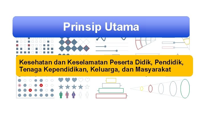 Prinsip Utama Kesehatan dan Keselamatan Peserta Didik, Pendidik, Tenaga Kependidikan, Keluarga, dan Masyarakat 