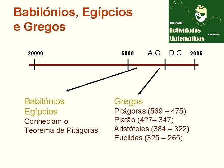 Babilónios, Egípcios e Gregos 20000 Babilónios Egípcios Conheciam o Teorema de Pitágoras 6000 A.