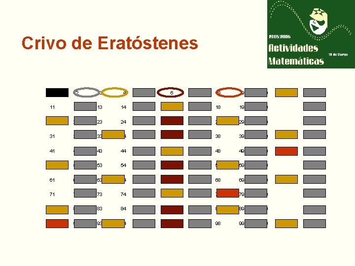 Crivo de Eratóstenes 1 2 3 4 5 6 7 8 9 10 11