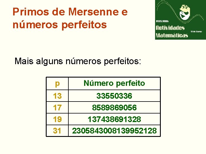 Primos de Mersenne e números perfeitos Mais alguns números perfeitos: p Número perfeito 13