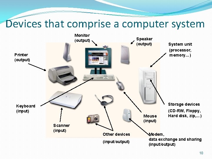 Devices that comprise a computer system Monitor (output) Speaker (output) Printer (output) System unit
