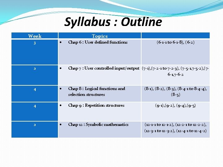 Syllabus : Outline Week Topics 3 Chap 6 : User defined functions 2 Chap