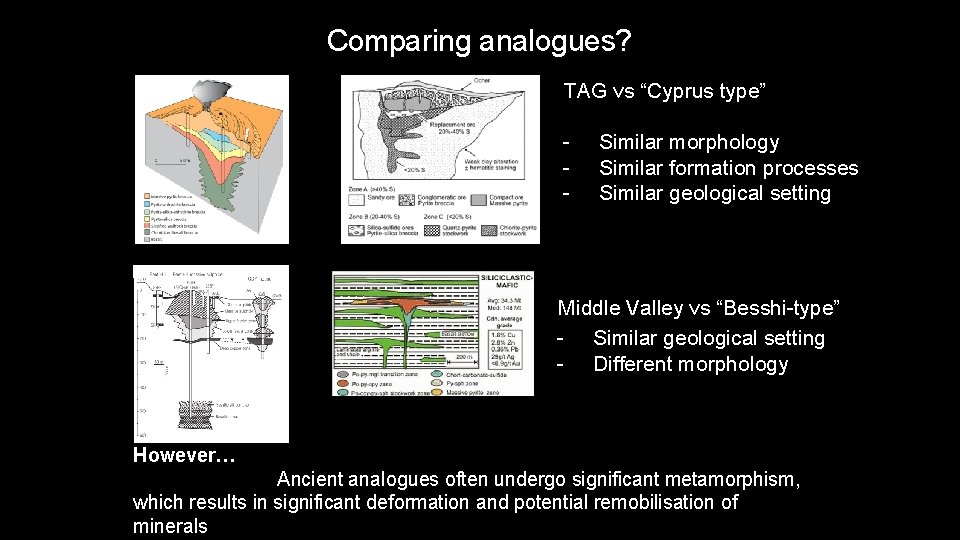 Comparing analogues? TAG vs “Cyprus type” - Similar morphology Similar formation processes Similar geological