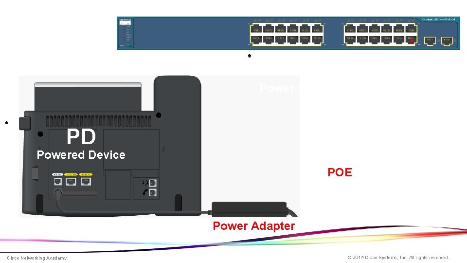 Power PSE Power Sourcing Device PD Powered Device POE Power Adapter Cisco Networking Academy