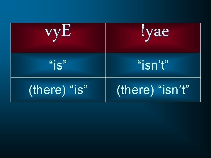 vy. E !yae “is” “isn’t” (there) “isn’t” 