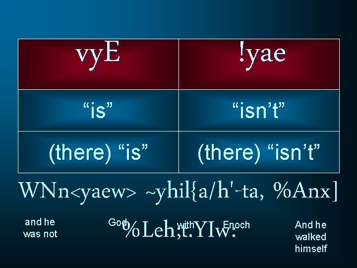 vy. E !yae “is” “isn’t” (there) “isn’t” WNn<yaew> ~yhil{a/h'-ta, %Anx] %Leh; t. YIw: and