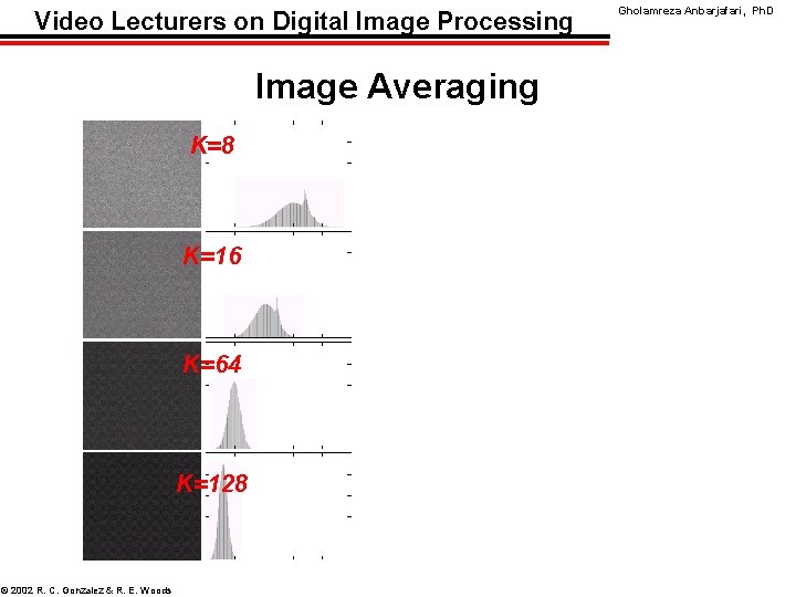 Video Lecturers on Digital Image Processing Image Averaging K=8 K=16 K=64 K=128 © 2002