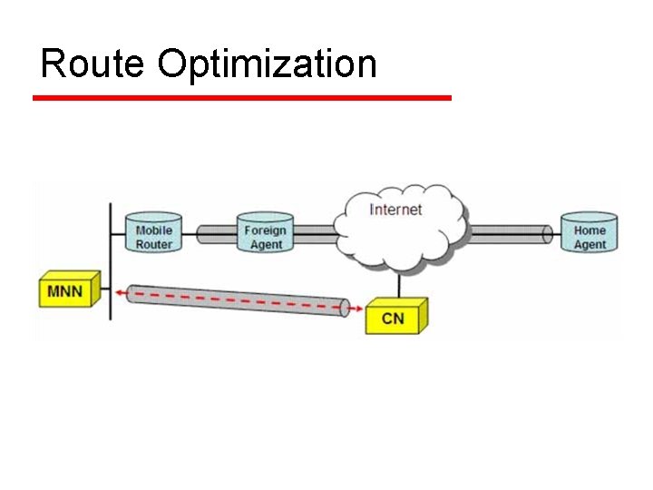 Route Optimization 