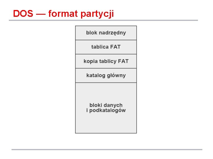 DOS — format partycji 