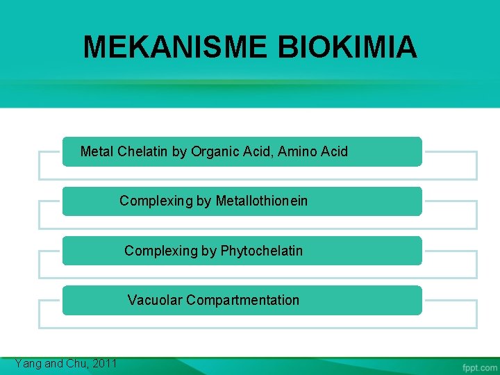 MEKANISME BIOKIMIA Metal Chelatin by Organic Acid, Amino Acid Complexing by Metallothionein Complexing by