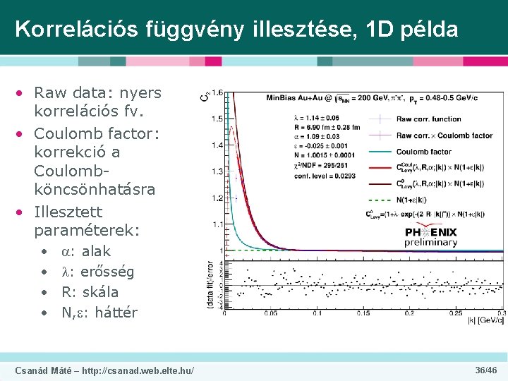 Korrelációs függvény illesztése, 1 D példa • Raw data: nyers korrelációs fv. • Coulomb