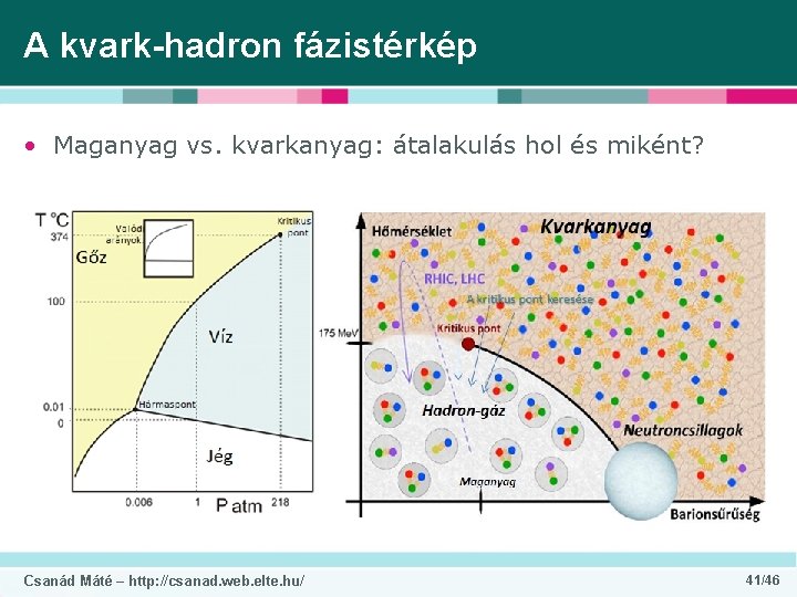 A kvark-hadron fázistérkép • Maganyag vs. kvarkanyag: átalakulás hol és miként? Csanád Máté –