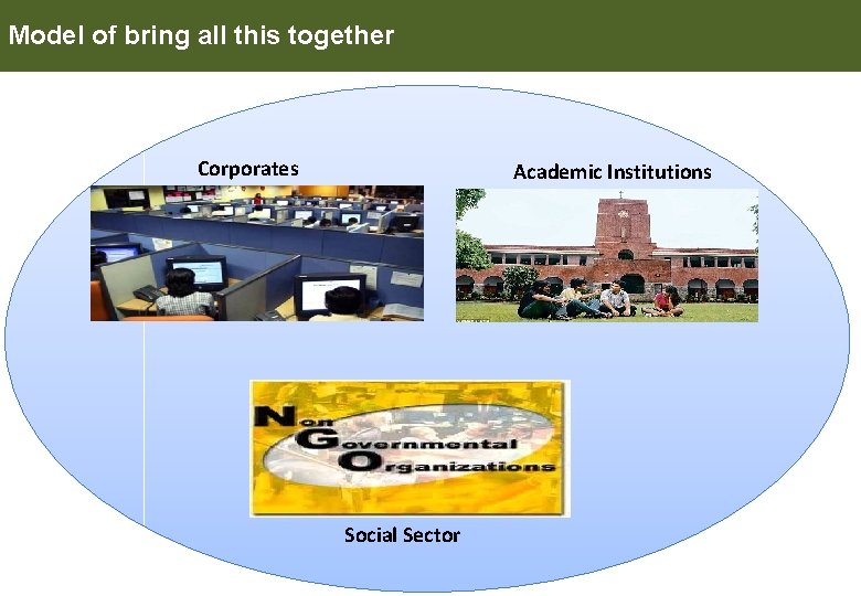 Model of bring all this together Corporates Academic Institutions Social Sector 