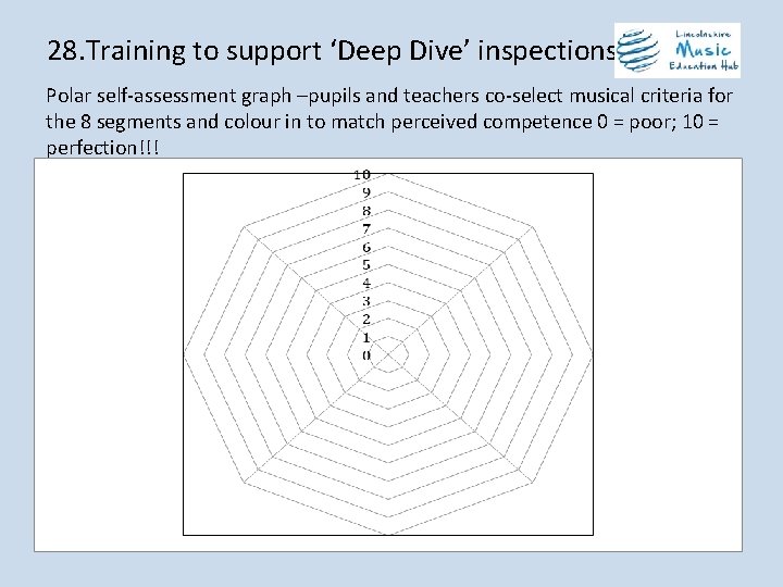 28. Training to support ‘Deep Dive’ inspections Polar self-assessment graph –pupils and teachers co-select