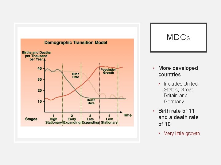 MDC S • More developed countries • Includes United States, Great Britain and Germany