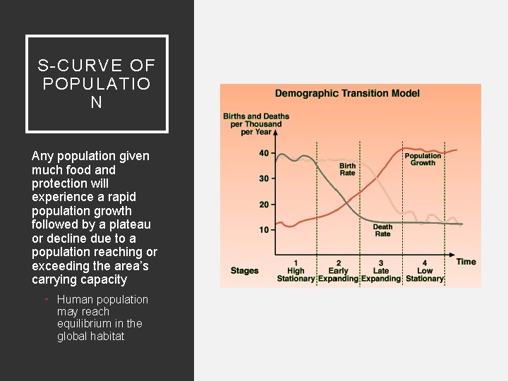 S-CURVE OF POPULATIO N Any population given much food and protection will experience a