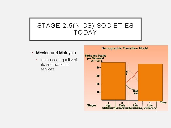 STAGE 2. 5(NICS) SOCIETIES TODAY • Mexico and Malaysia • Increases in quality of