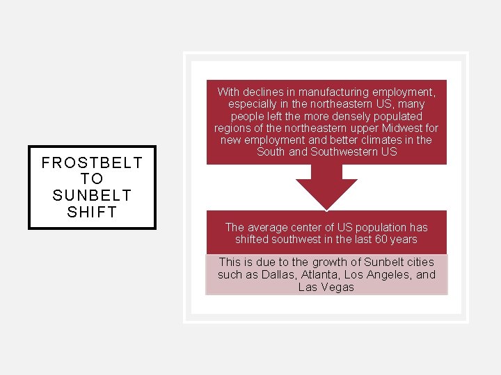 FROSTBELT TO SUNBELT SHIFT With declines in manufacturing employment, especially in the northeastern US,