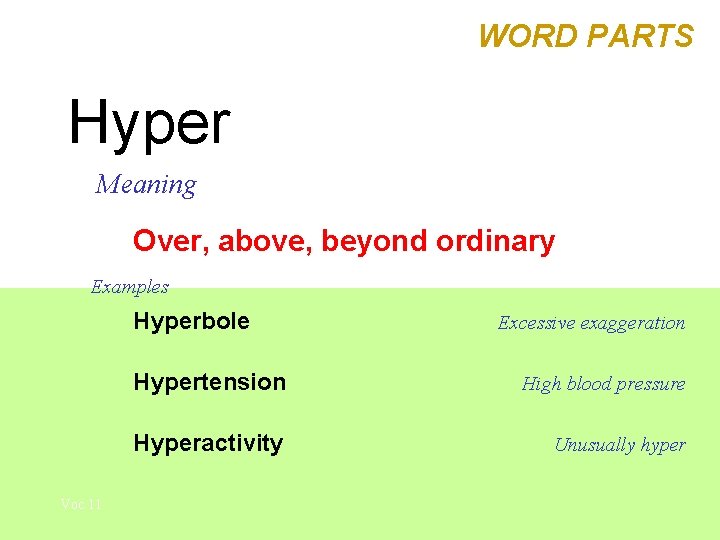 WORD PARTS Hyper Meaning Over, above, beyond ordinary Examples Hyperbole Voc 11 Excessive exaggeration