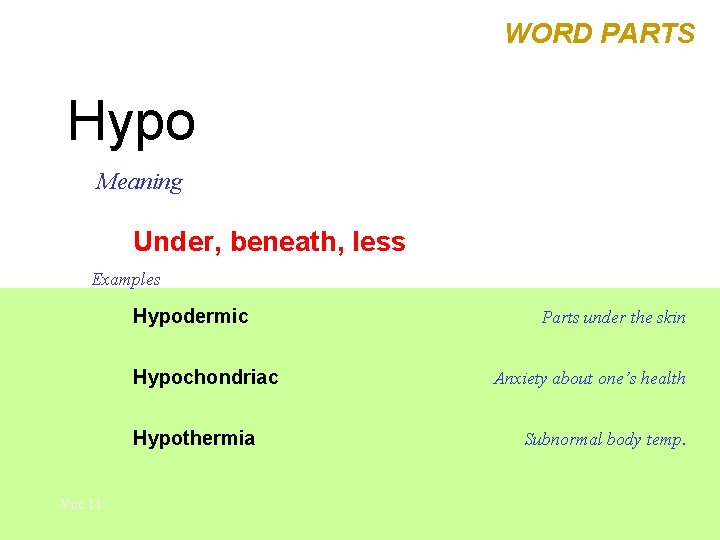 WORD PARTS Hypo Meaning Under, beneath, less Examples Hypodermic Hypochondriac Hypothermia Voc 11 Parts