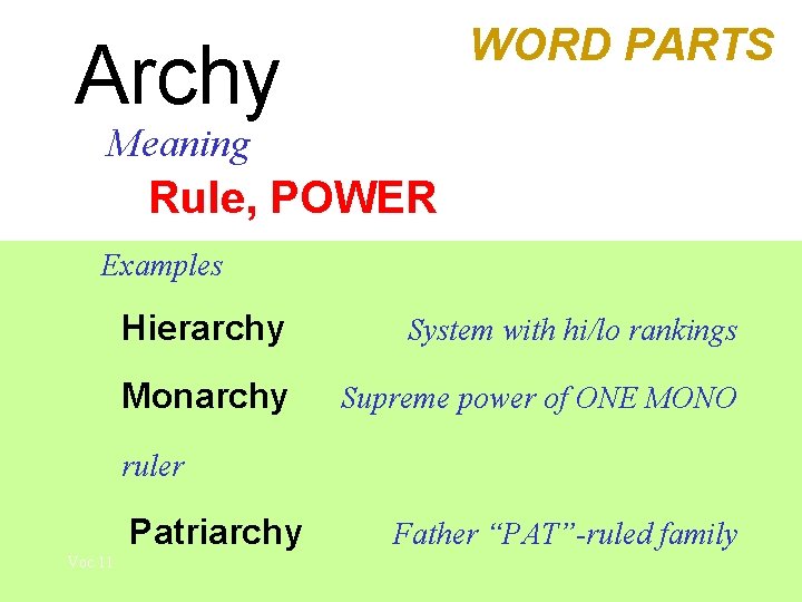 WORD PARTS Archy Meaning Rule, POWER Examples Hierarchy System with hi/lo rankings Monarchy Supreme