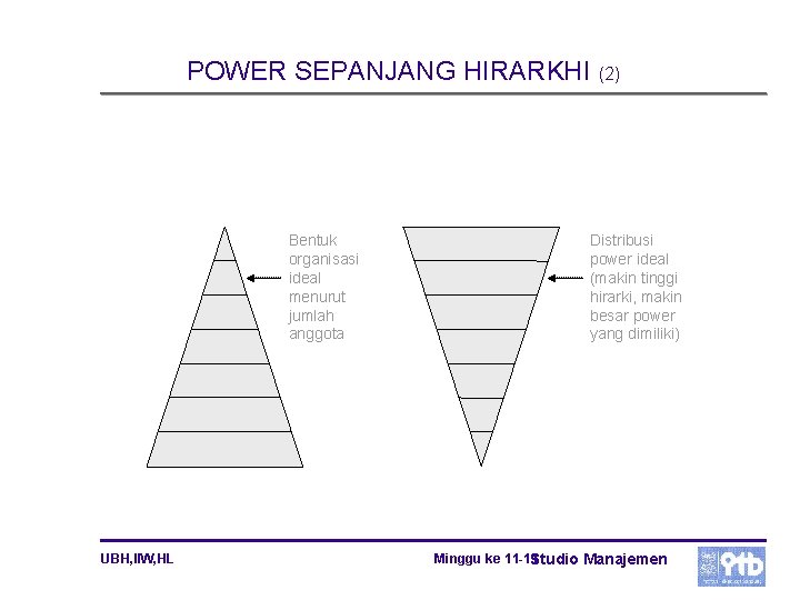 POWER SEPANJANG HIRARKHI (2) Bentuk organisasi ideal menurut jumlah anggota UBH, IIW, HL Distribusi