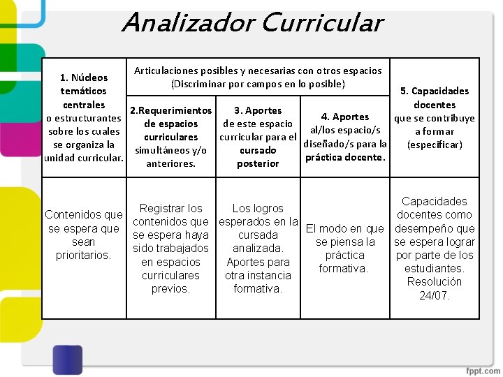 Analizador Curricular Articulaciones posibles y necesarias con otros espacios 1. Núcleos (Discriminar por campos