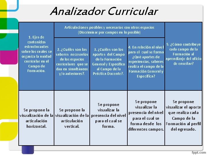 Analizador Curricular Articulaciones posibles y necesarias con otros espacios (Discriminar por campos en lo