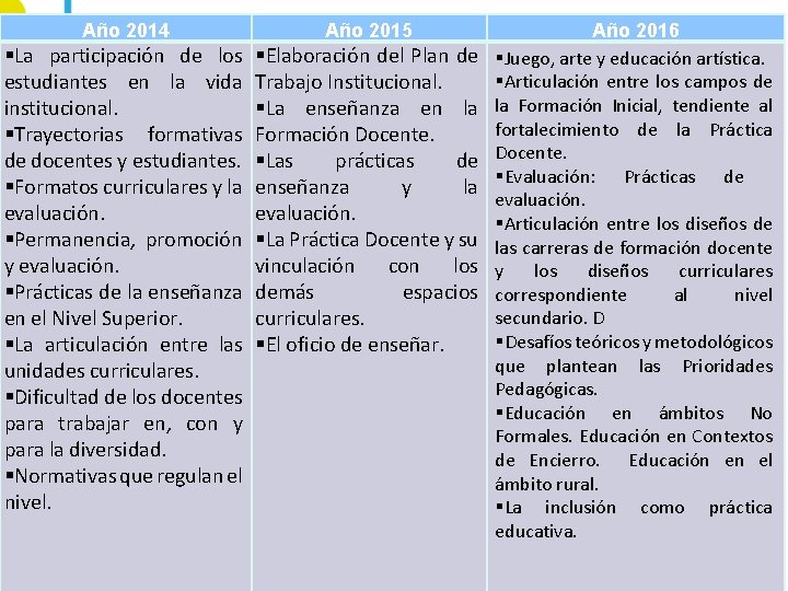 Año 2014 Año 2015 §La participación de los estudiantes en la vida institucional. §Trayectorias