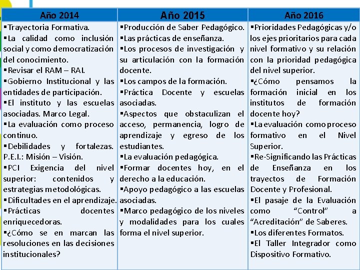 Año 2014 Año 2015 §Trayectoria Formativa. §Producción de Saber Pedagógico. §La calidad como inclusión