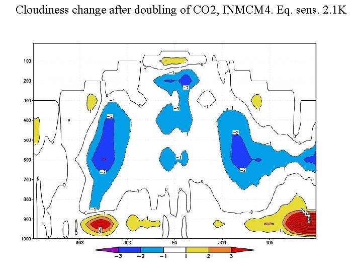 Cloudiness change after doubling of CO 2, INMCM 4. Eq. sens. 2. 1 K