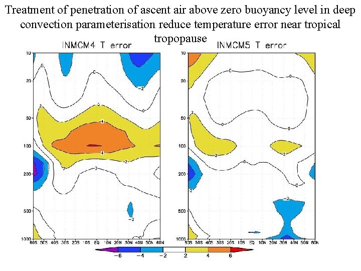 Treatment of penetration of ascent air above zero buoyancy level in deep convection parameterisation