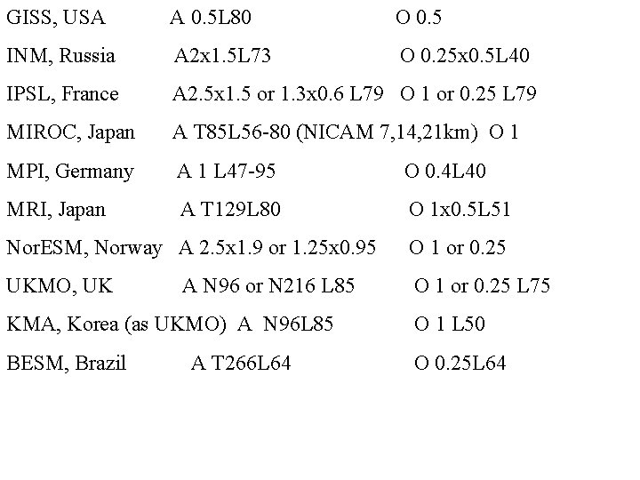 GISS, USA A 0. 5 L 80 O 0. 5 INM, Russia A 2