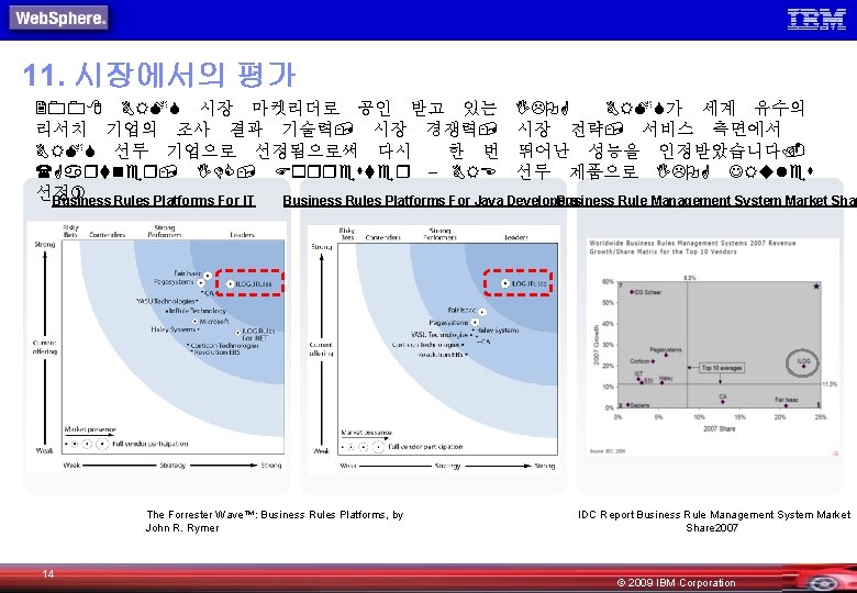 11. 시장에서의 평가 2008 BRMS 시장 마켓리더로 공인 받고 있는 ILOG BRMS가 세계 유수의