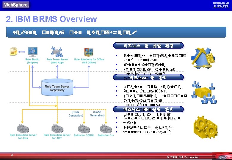 2. IBM BRMS Overview Define once, run everywhere! 비즈니스 룰 § § § §