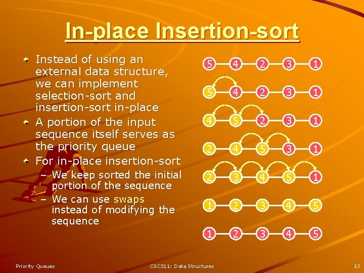 In-place Insertion-sort Instead of using an external data structure, we can implement selection-sort and