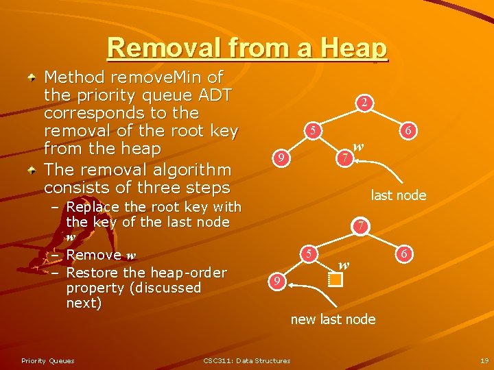 Removal from a Heap Method remove. Min of the priority queue ADT corresponds to